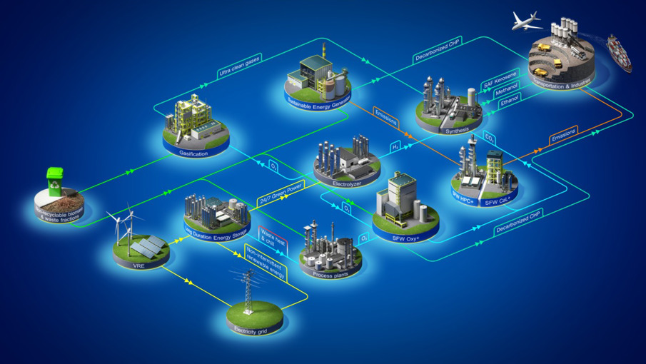 Medium NZEE Overview (2)